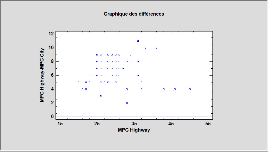 Statgraphics Centurion 19